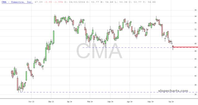 slopechart_CMA.jpg
