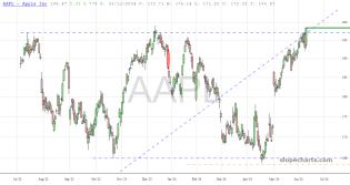 slopechart_AAPL.jpg