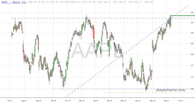 slopechart_AAPL.jpg