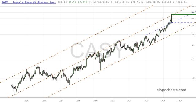 slopechart_CASY.jpg