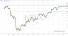 slopechart_NFLX.jpg