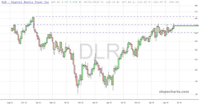 slopechart_DLR.jpg