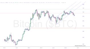 slopechart_$BTC.jpg