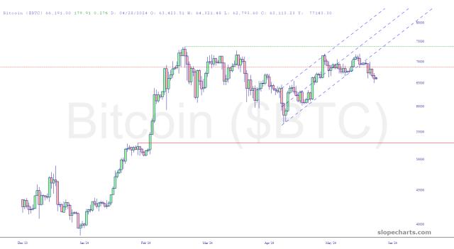 slopechart_$BTC.jpg