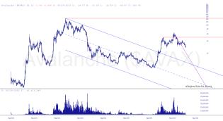 slopechart_$AVAX.jpg