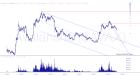 slopechart_$AVAX.jpg