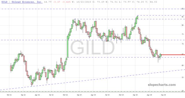 slopechart_GILD.jpg
