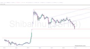 slopechart_$SHIB.jpg