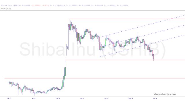 slopechart_$SHIB.jpg