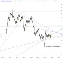 slopechart_TSLA.jpg