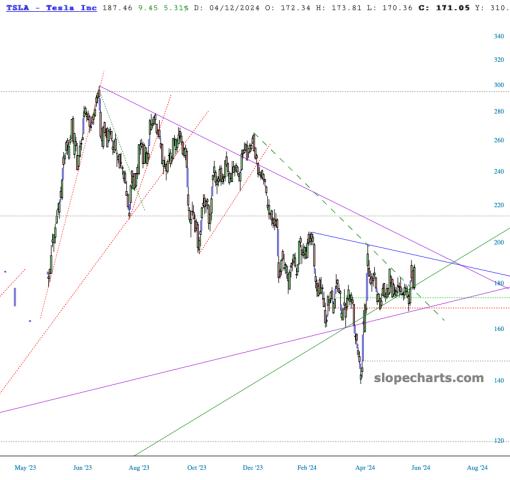 slopechart_TSLA.jpg