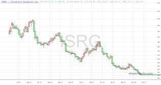 slopechart_ISRG.jpg