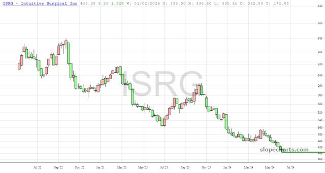 slopechart_ISRG.jpg