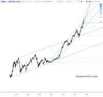 slopechart_NVDA.jpg