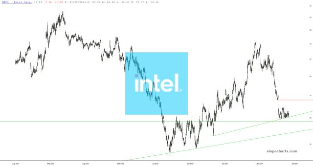 slopechart_INTC.jpg
