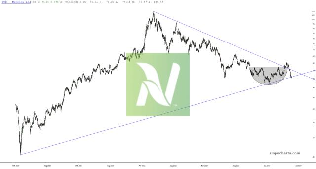 slopechart_NTR.jpg