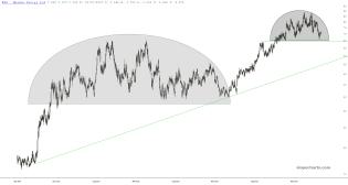 slopechart_NXE.jpg