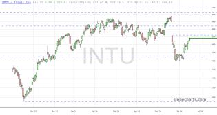 slopechart_INTU.jpg