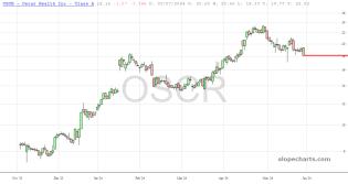 slopechart_OSCR.jpg