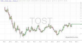 slopechart_TOST.jpg