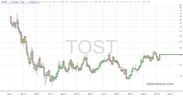 slopechart_TOST.jpg