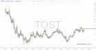 slopechart_TOST.jpg