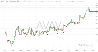 slopechart_AVAV.jpg