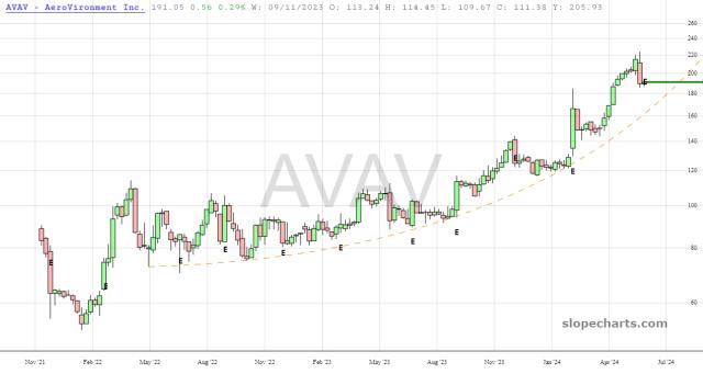 slopechart_AVAV.jpg
