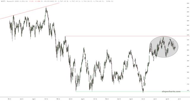 slopechart_$RUT.jpg