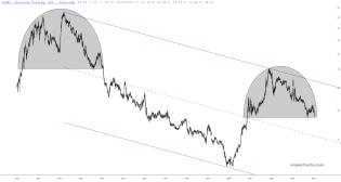 slopechart_CORN.jpg