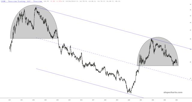 slopechart_CORN.jpg