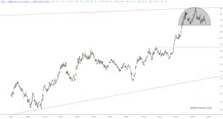 slopechart_GLD.jpg