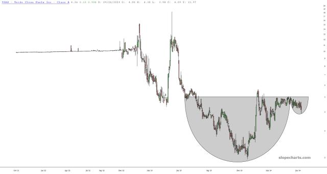 slopechart_VGAS.jpg