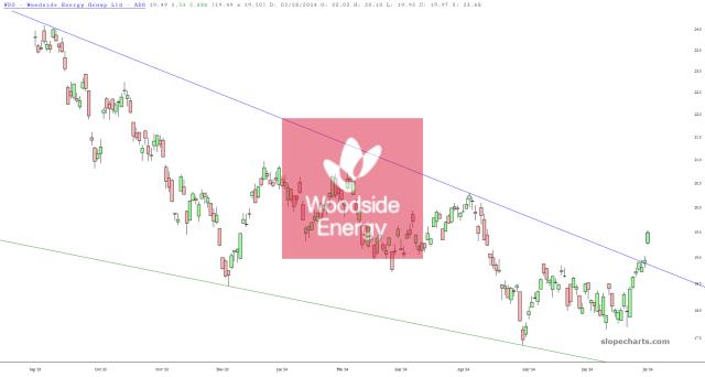 slopechart_WDS.jpg