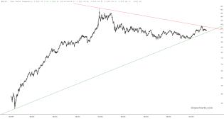 slopechart_$DJCI.jpg