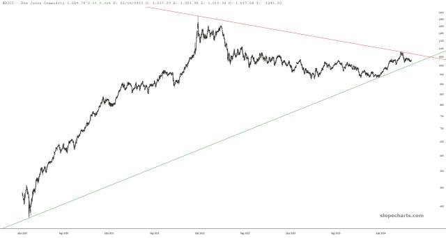 slopechart_$DJCI.jpg