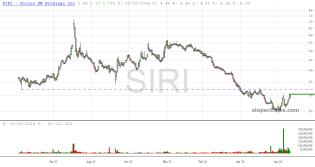slopechart_SIRI.jpg