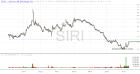 slopechart_SIRI.jpg
