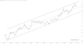 slopechart_SMH/SPY.jpg
