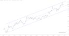 slopechart_SMH/SPY.jpg