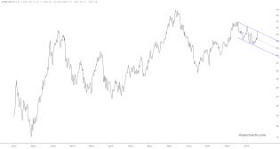 slopechart_$TNX*$DXY/16.1.jpg