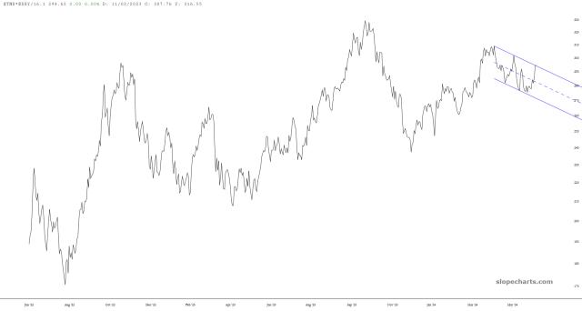 slopechart_$TNX*$DXY/16.1.jpg