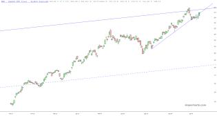 slopechart_SMH.jpg
