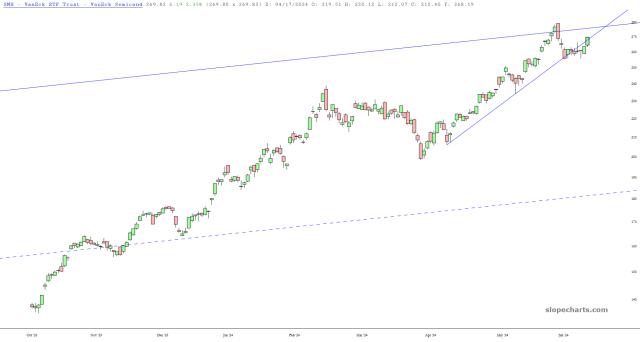 slopechart_SMH.jpg