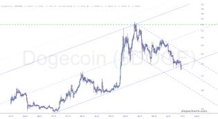 slopechart_$DOGE.jpg
