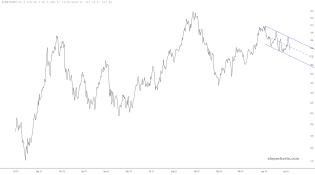 slopechart_$TNX*$DXY/16.1.jpg