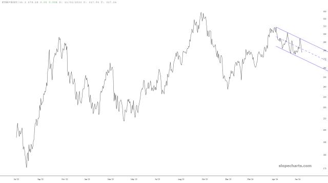 slopechart_$TNX*$DXY/16.1.jpg