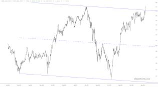 slopechart_(XLK+XLC+XLY)/(XLU+XLP+XLV).jpg