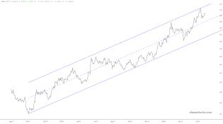 slopechart_SMH/SPY.jpg