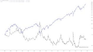 slopechart_FR:BAMLH0A2HYBEY,$SPX.jpg